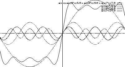 Sine wave visualization representing life's ups and downs